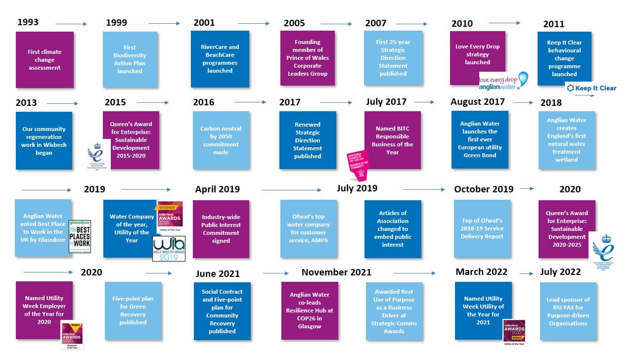 Our public interest journey