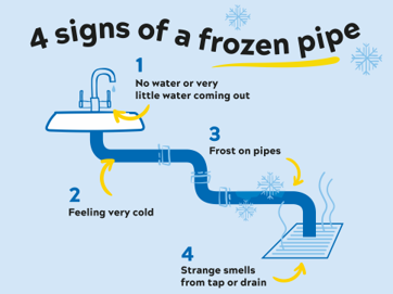 Frozen pipe