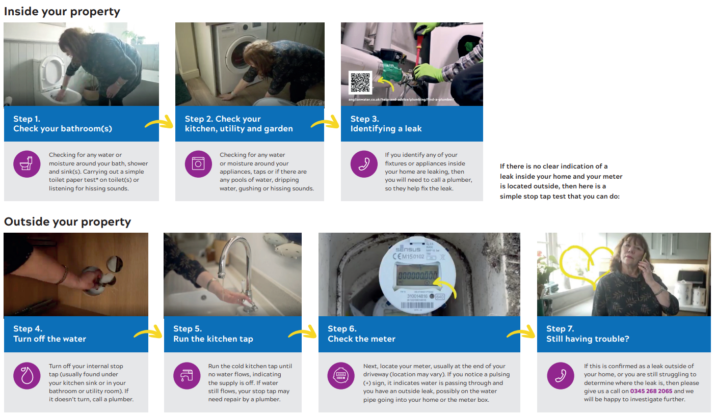 steps for checking for leaks with a smart meter