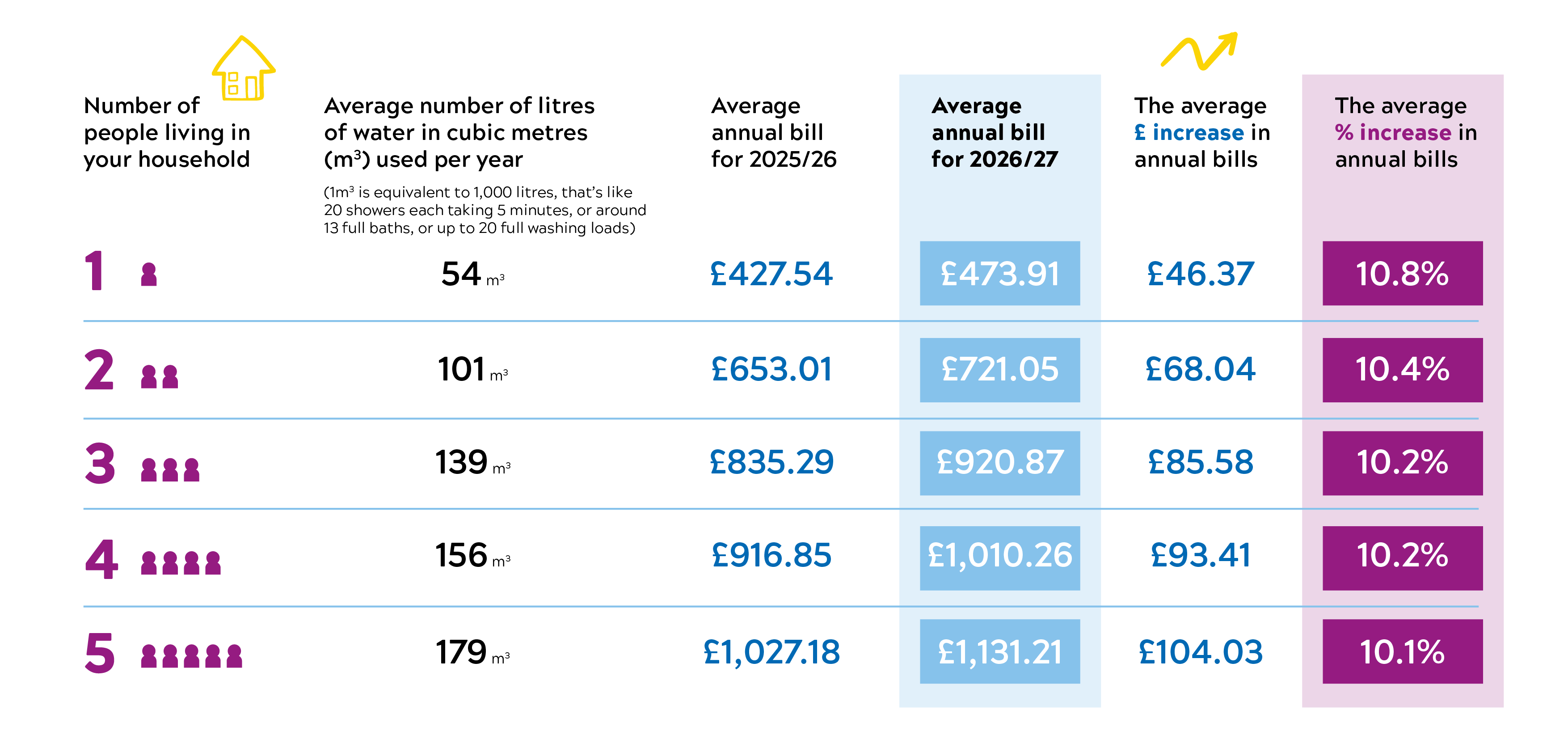 infographic detailing occupancy increases