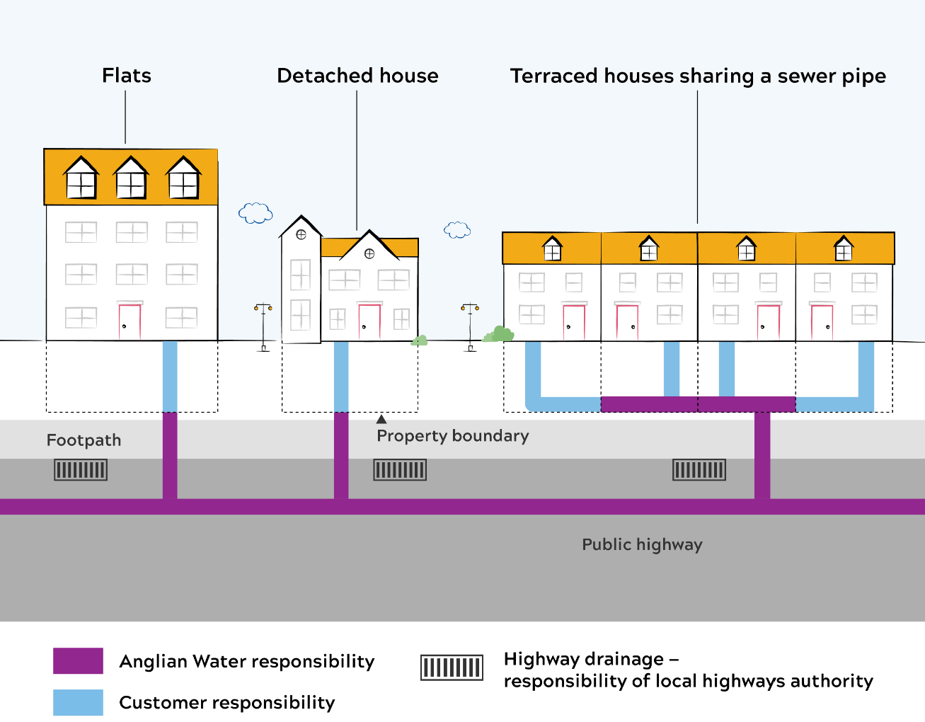 Sewer pipe responsibility graphic